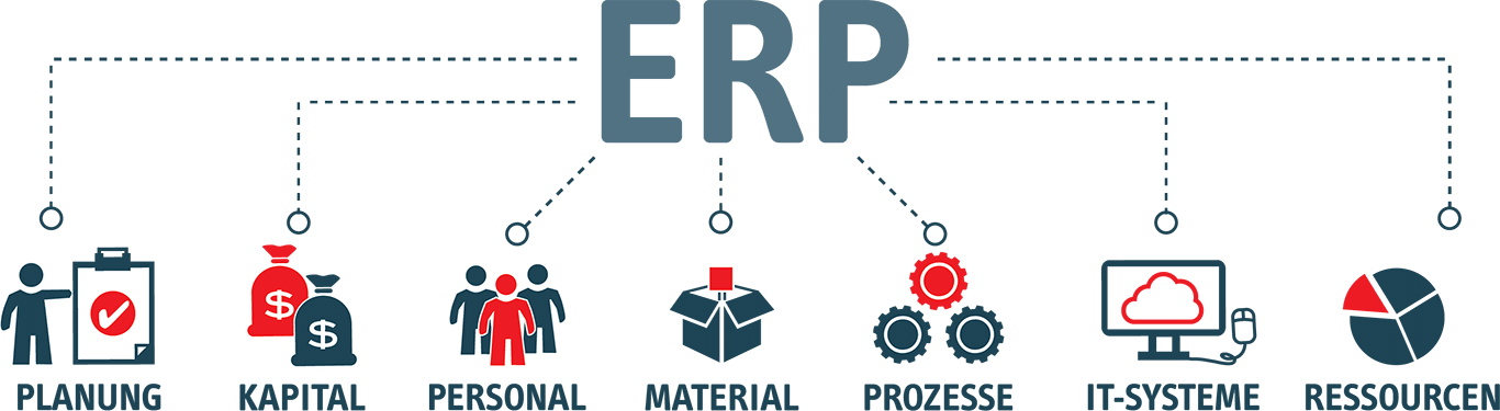 5 Questions To Ask Your ERP Vendor Before Going-Live