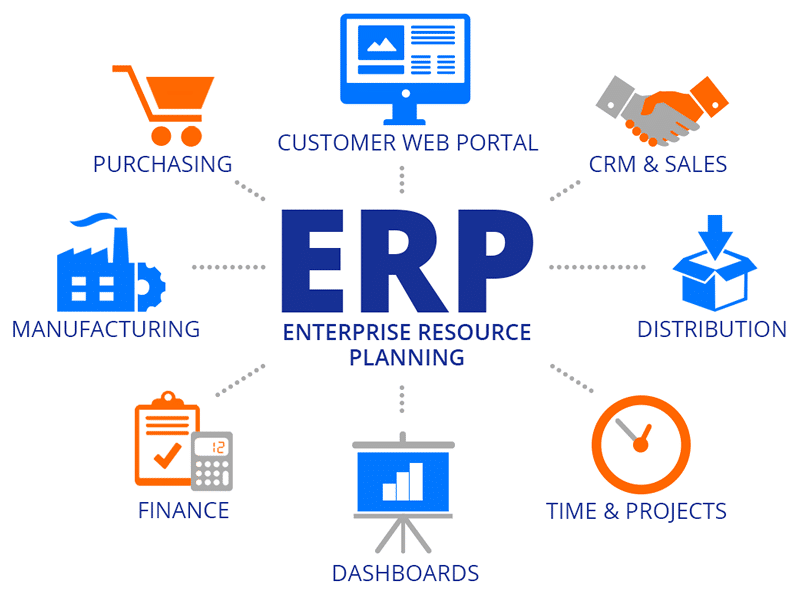 5 Things We Can Expect from ERP This Year | ERP Software Licensing Attorneys