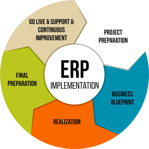 change-management-a-key-part-of-successful-erp-implementation-erp